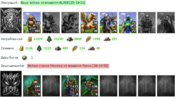 Вот моя вчерашняя арма в бою с руиной 2го ур... Стоит учитывать землю... Лучше всего когда бой в лесу ;)